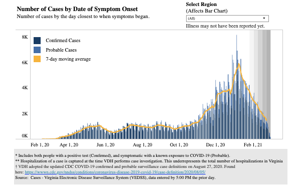 number of cases by date of symptom onset